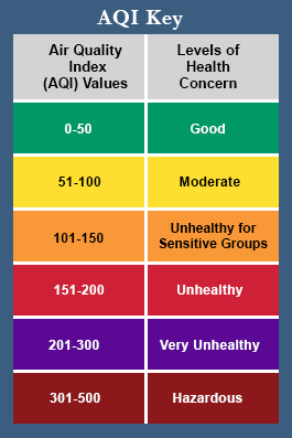 AQI Key