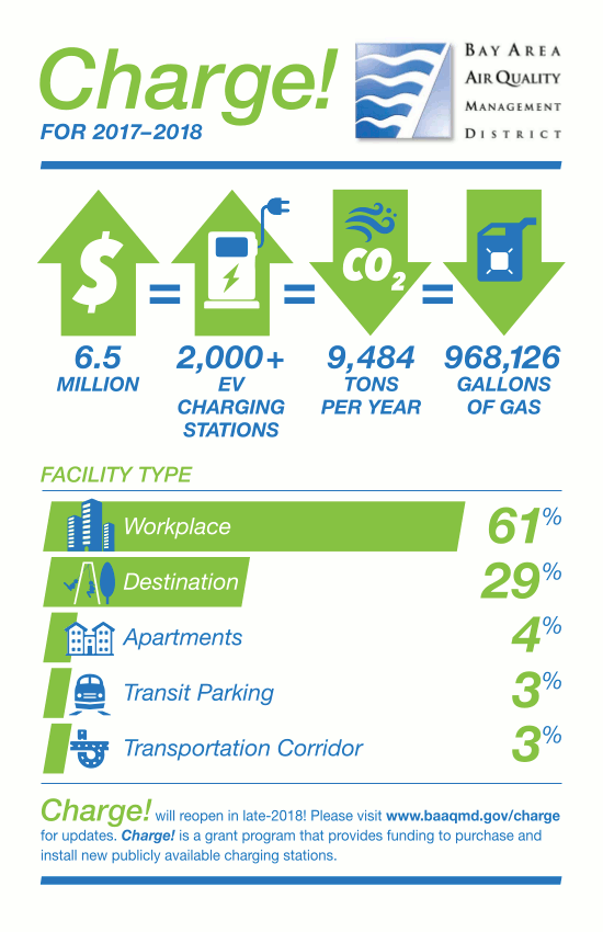 2018 Charge Program Results