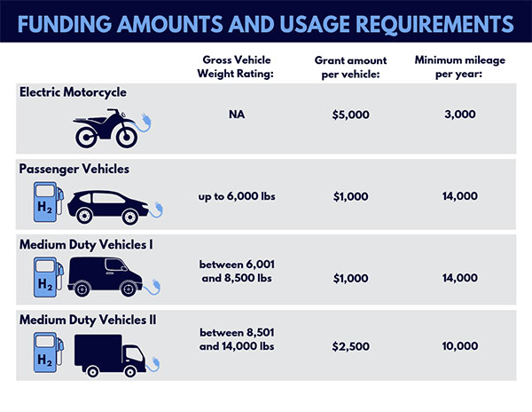 Clean Fleets Infographic