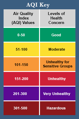 Aqi Chart