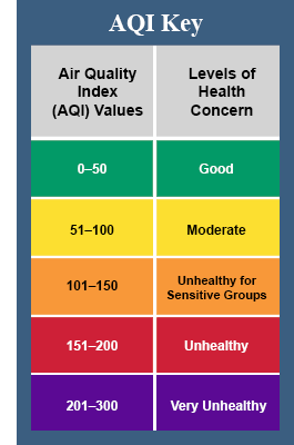AQI Key