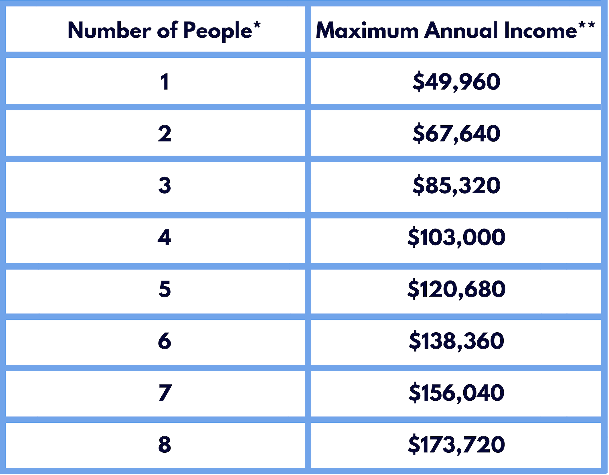 Income Table