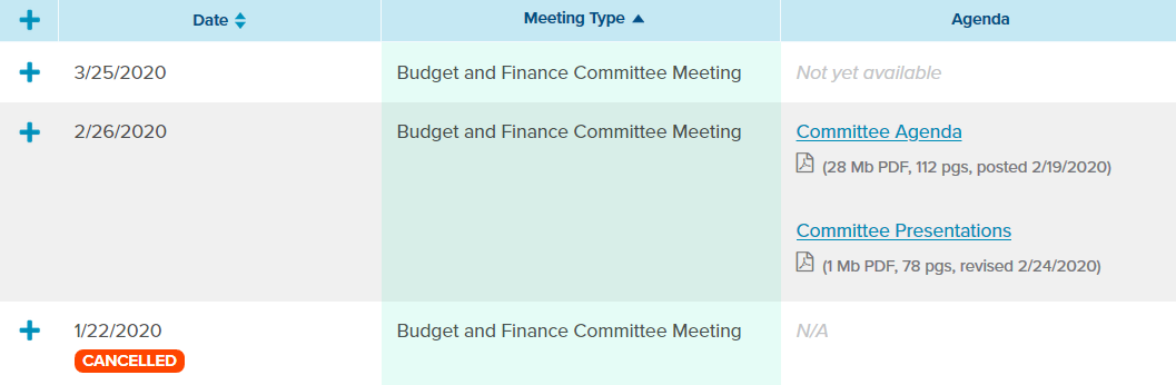 Highlighting indicates manually sorted column