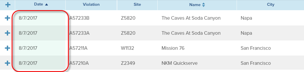 Highlighting indicates manually sorted column